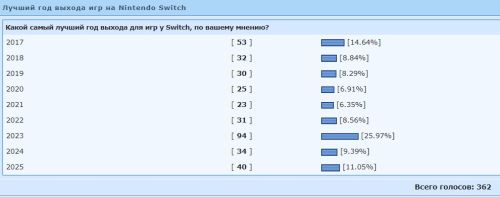 ������������� �����������