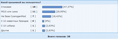 ������������� �����������