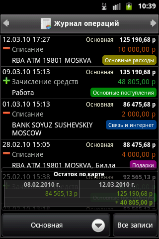 ������������� �����������