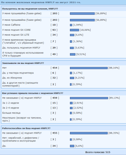 ������������� �����������