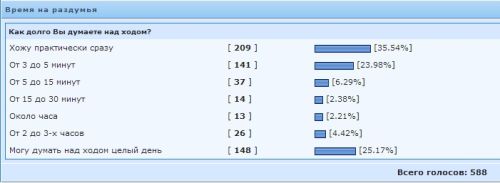 ������������� �����������