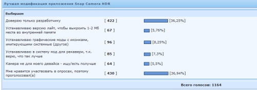 ������������� �����������