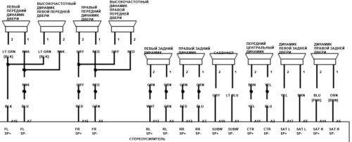 ������������� �����������