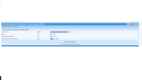 ������������� �����������