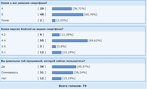 ������������� �����������