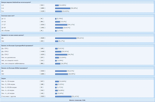 ������������� �����������