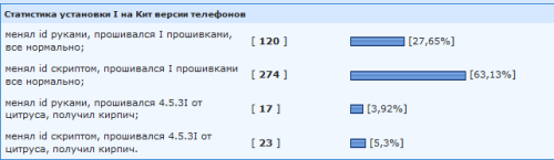 ������������� �����������