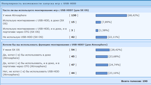 ������������� �����������