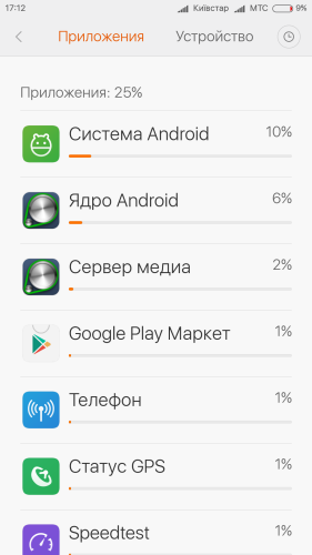 ������������� �����������