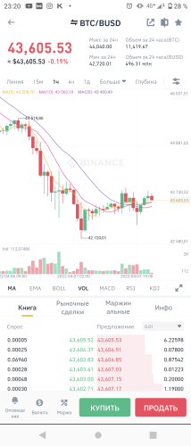 ������������� �����������