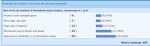 ������������� �����������