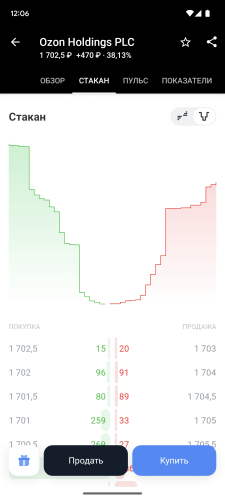 ������������� �����������