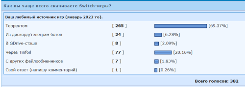 ������������� �����������