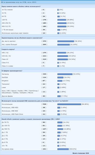 ������������� �����������