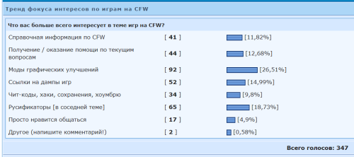 ������������� �����������