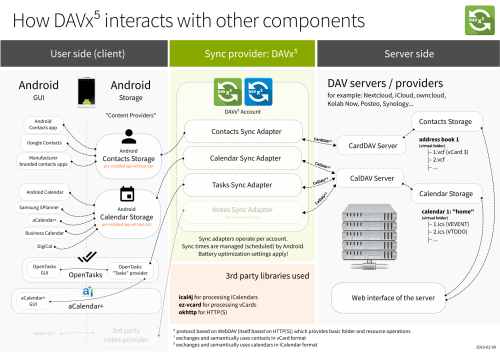 ������������� �����������