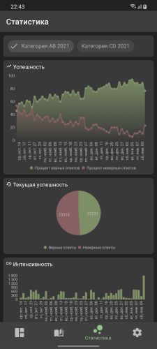 ������������� �����������