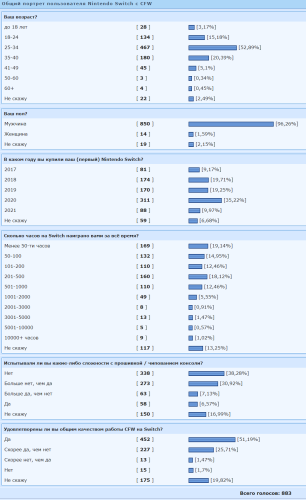 ������������� �����������