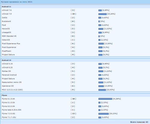 ������������� �����������