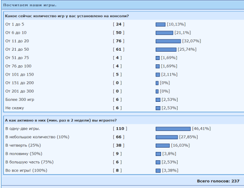 ������������� �����������