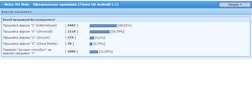 ������������� �����������