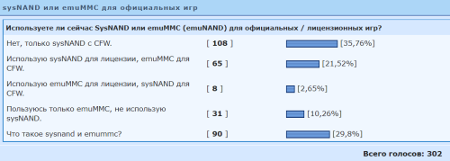 ������������� �����������