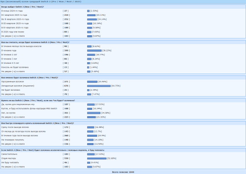 ������������� �����������