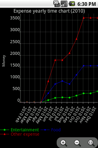 ������������� �����������