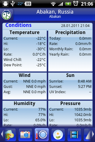 ������������� �����������