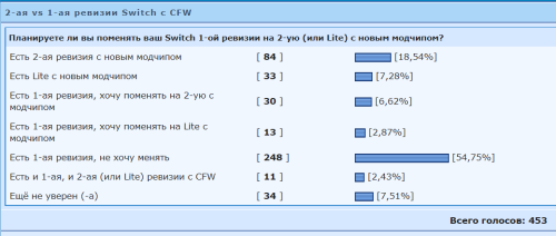 ������������� �����������