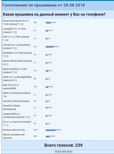 ������������� �����������