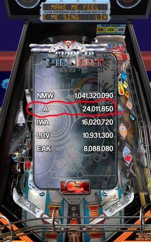 ������������� �����������