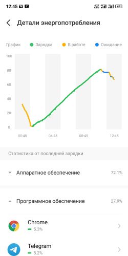 ������������� �����������