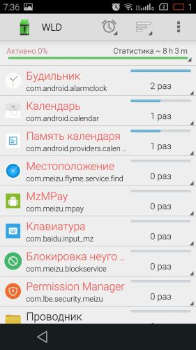 ������������� �����������