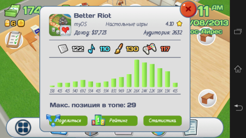 ������������� �����������