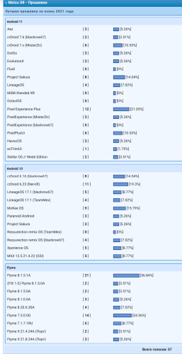 ������������� �����������