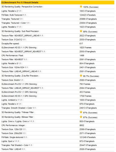 ������������� �����������