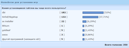 ������������� �����������