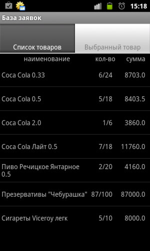 ������������� �����������