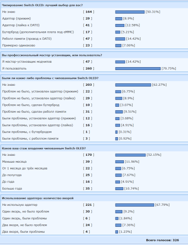 ������������� �����������