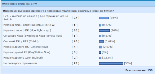 ������������� �����������