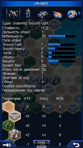 ������������� �����������