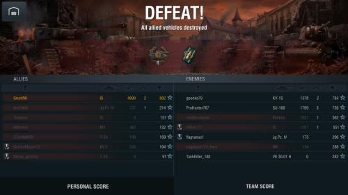 ������������� �����������