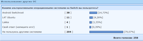 ������������� �����������