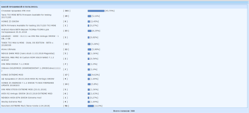 ������������� �����������