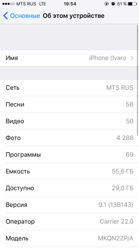 ������������� �����������