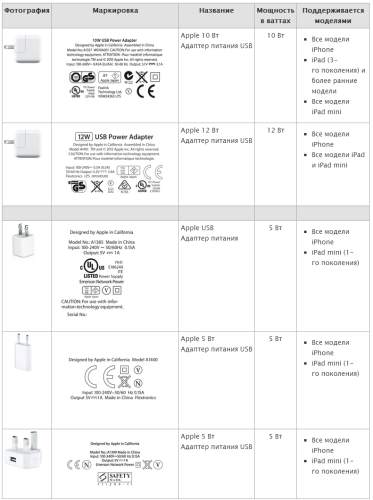 ������������� �����������