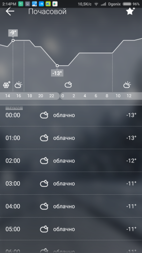 ������������� �����������