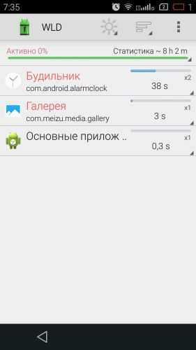 ������������� �����������