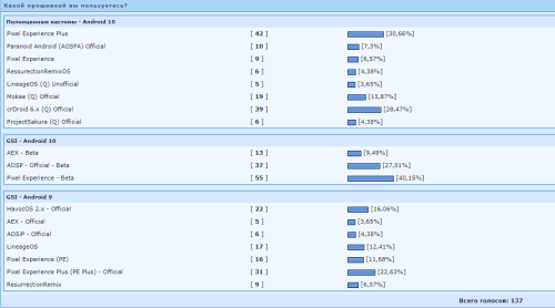 ������������� �����������